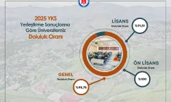 Hakkari Üniversitesi 2025 YKS’de Rekor Doluluk Oranına Ulaştı
