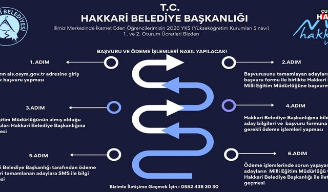Hakkari Belediyesi YKS Sınav Ücretlerini Karşılayacak