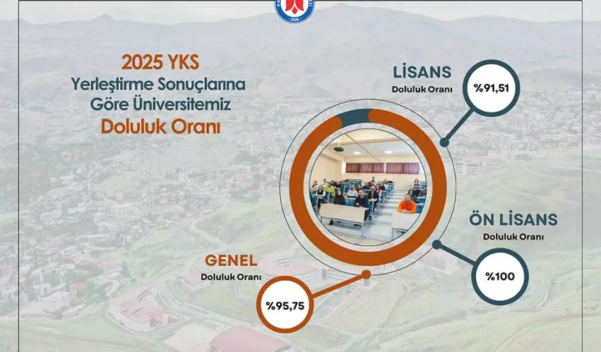 Hakkari Üniversitesi 2025 YKS’de Rekor Doluluk Oranına Ulaştı