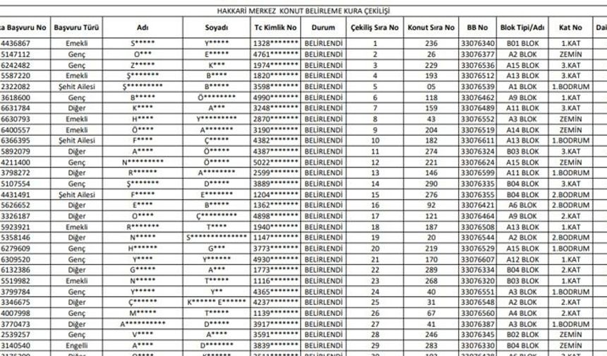 Hakkari TOKİ kura sonuç listesi belli oldu: işte isimleri çıkanlar