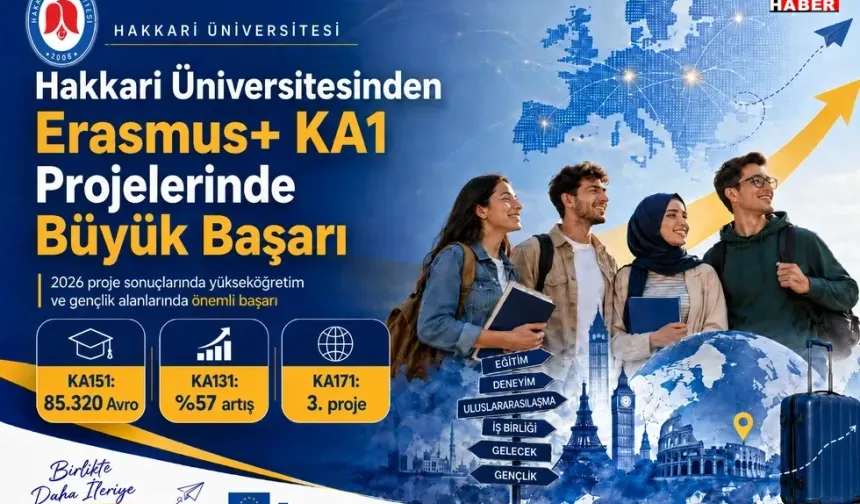 Hakkari Üniversitesi Erasmus+ KA1 Projelerinde Büyük Başarı Elde Etti